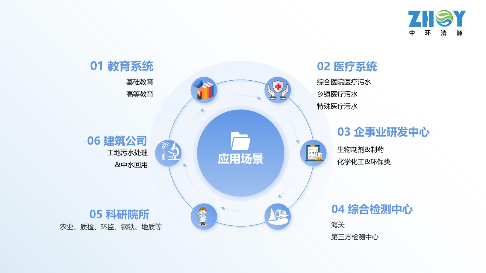 實(shí)驗(yàn)室危險(xiǎn)化學(xué)品儲(chǔ)存管理及三廢處理運(yùn)維-中環(huán)清源0625(1)_46.jpg